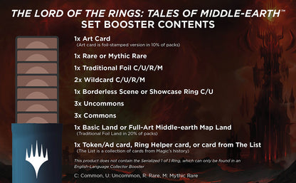 Lord of the Rings: Tales of Middle Earth - Set Booster Box